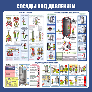 C42 Стенд сосуды под давлением (1000х1000 мм, пластик ПВХ 3мм, Прямая печать на пластик) - Стенды - Тематические стенды - . Магазин Znakstend.ru