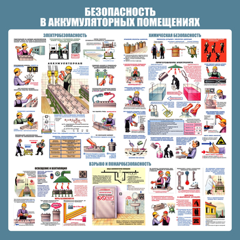 С46 Стенд аккумуляторные помещения (1000х1000 мм, пластик ПВХ 3 мм, алюминиевый багет золотого цвета) - Стенды - Тематические стенды - . Магазин Znakstend.ru